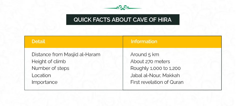 Quick Facts About Cave of Hira