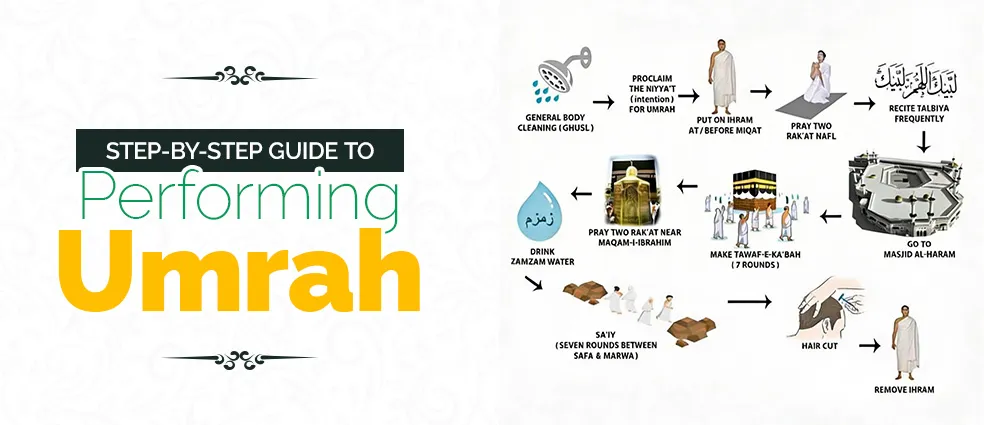 Step-by-Step Guide to Performing Umrah