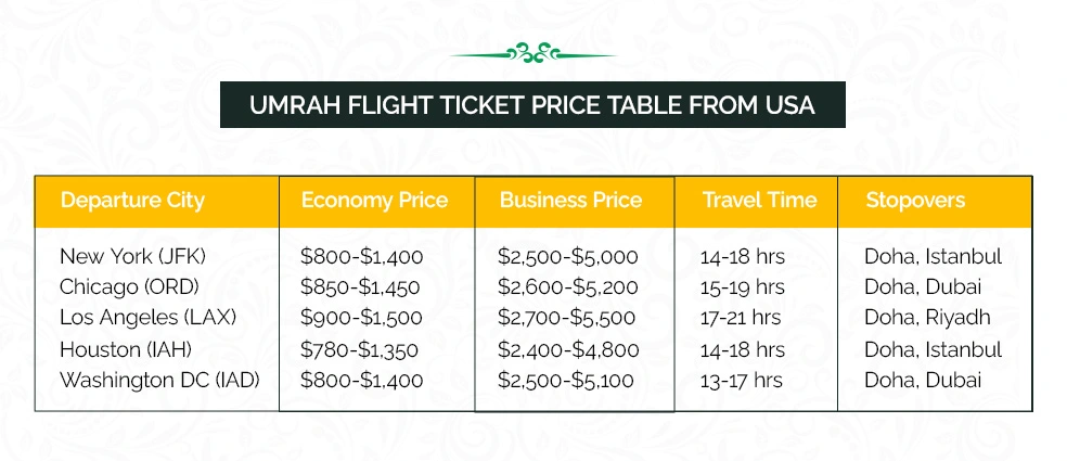 Umrah Flight Ticket Price Table from USA